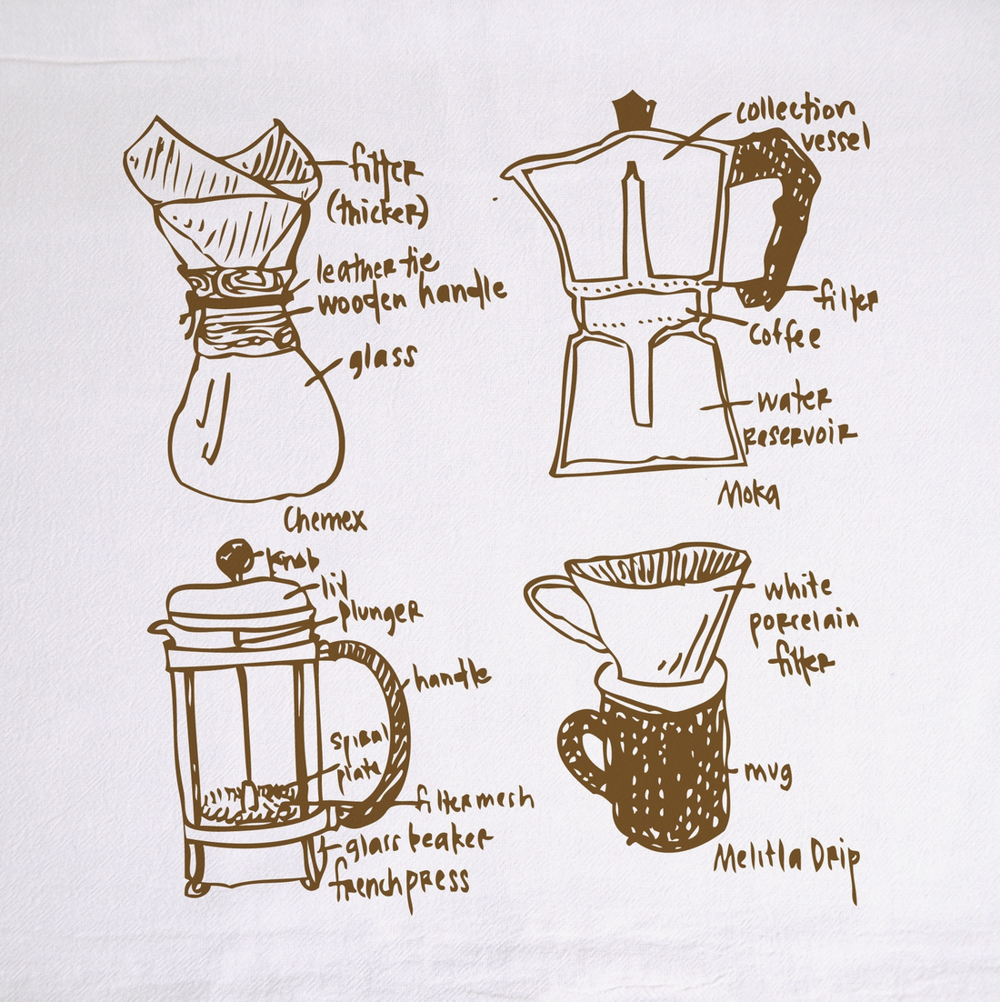 Coffee Tea Towel