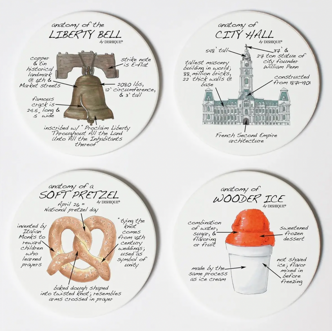 Philadelphia Anatomy Coasters