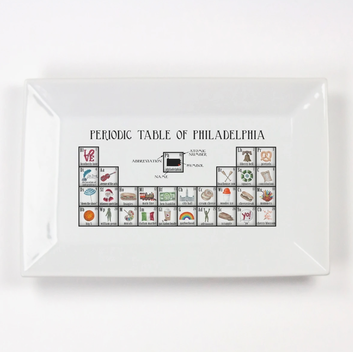 Philadelphia Periodic Table Platter