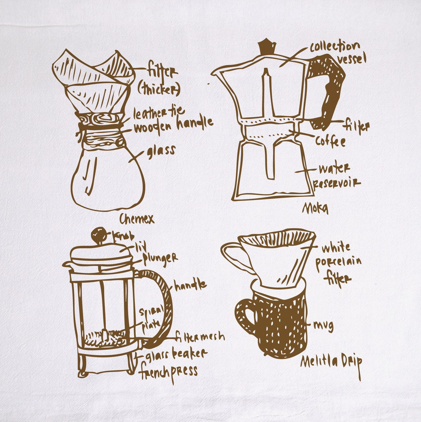 Coffee Tea Towel
